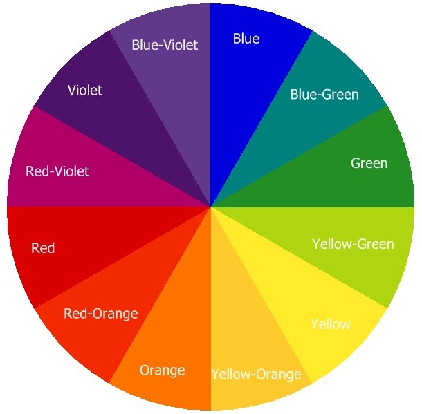 Colour - Learning the Basics - Interior Design